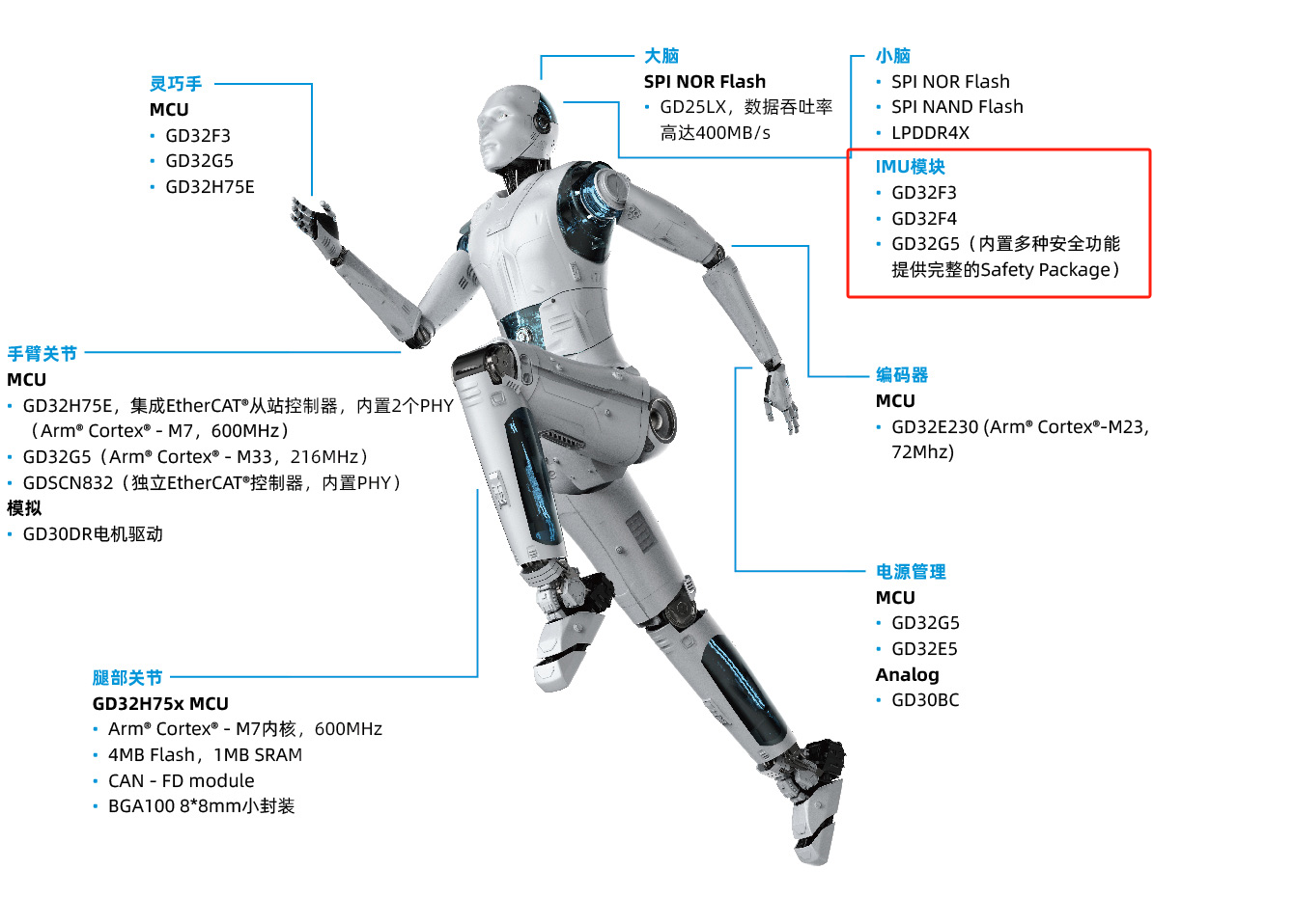 IMU惯性传感器及国内25家供应商介绍